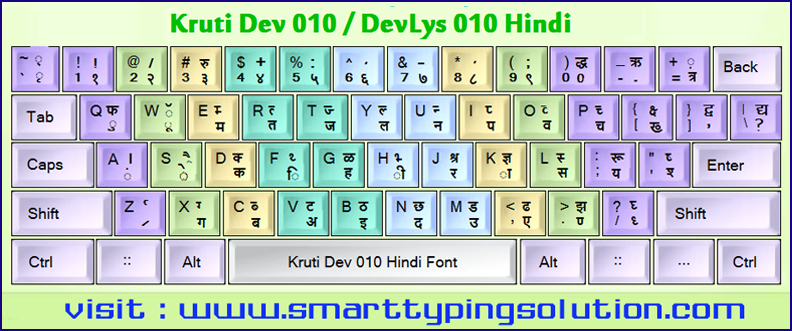 Hindi And English Typing Chart