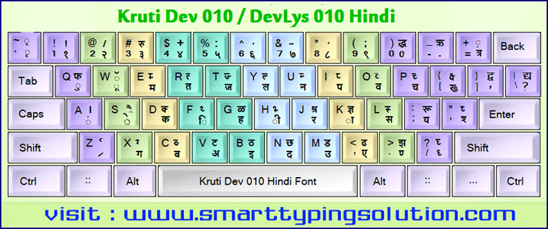 Hindi To English Typing Chart