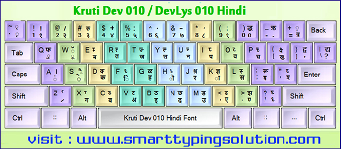 On Screen Keyboard Hindi In Windows 7 On Screen Keyboard Hindi In Windows 7