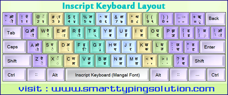 Inscript (INdian script) Hindi Keyboard Layout